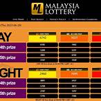 lottery result malaysia